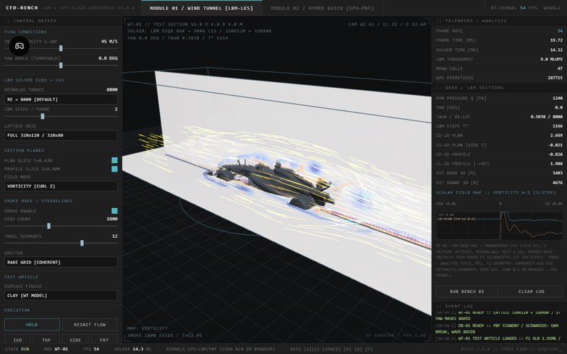 CFD-BENCH v3